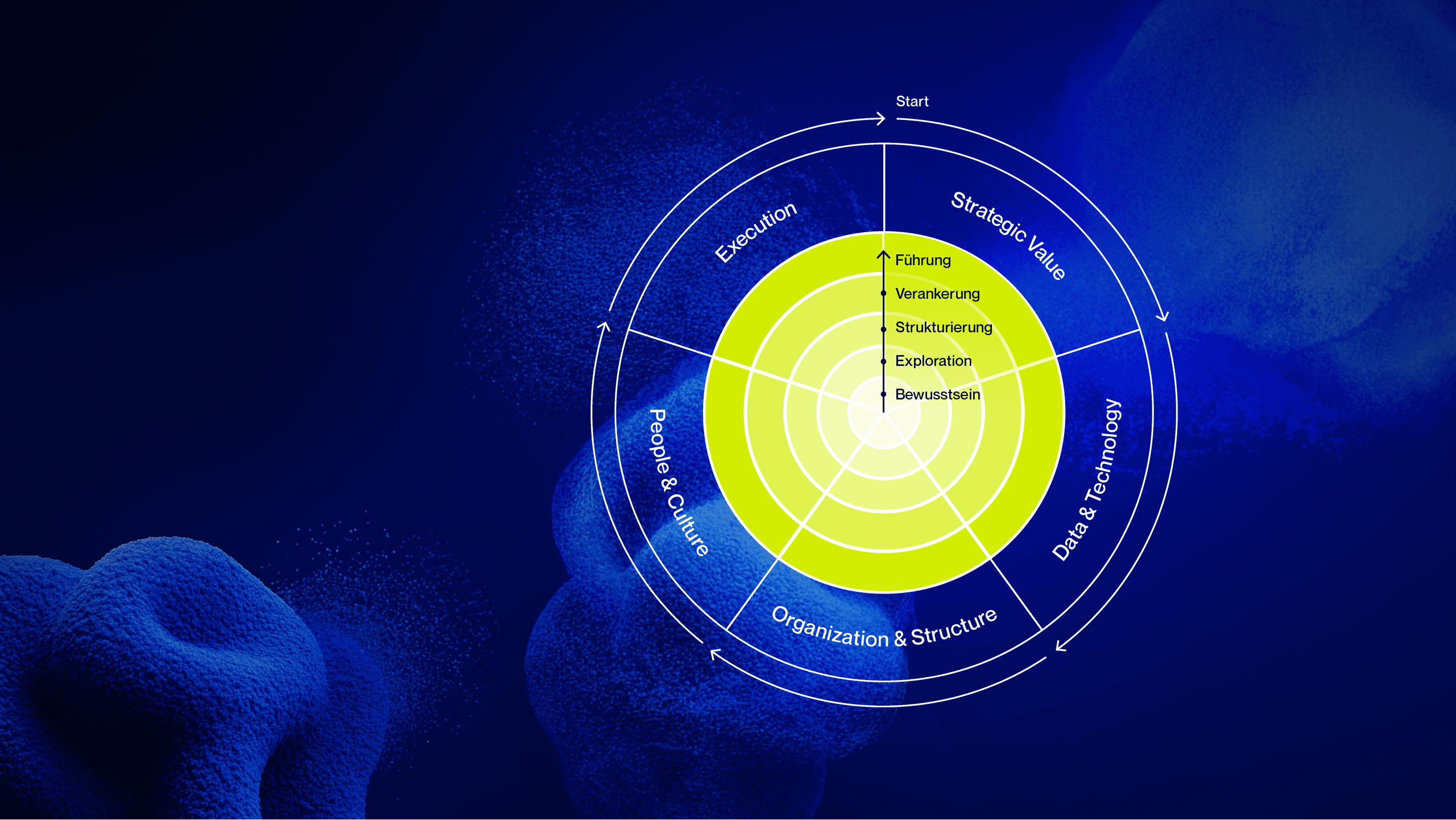AI Capability Radar